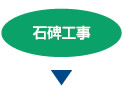 石碑工事