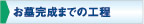 お墓完成までの工程