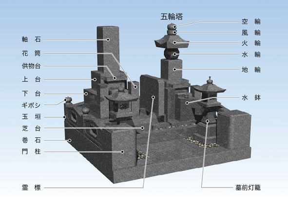 お墓の名称