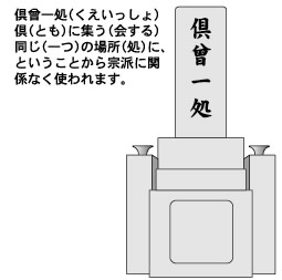 倶曾一処（くえいっしょ）倶（とも）に集う（会する）同じ（一つ）の場所（処）に、ということから宗派に関係なく使われます。