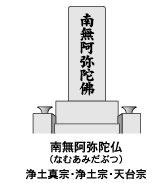 南無阿弥陀仏（なむあみだぶつ）浄土真宗・浄土宗・天台宗