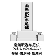 南無釈迦牟尼仏（なむしゃかむにぶつ）禅宗・曹洞宗・臨済宗