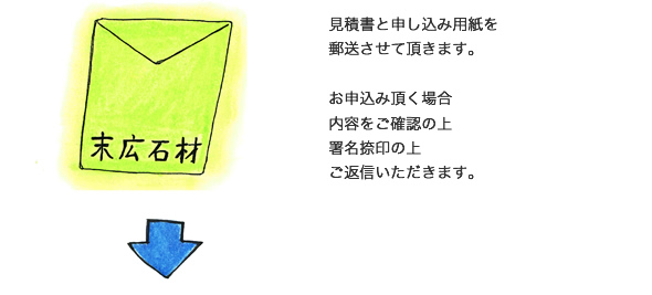 見積書と申し込み用紙を郵送させて頂きます。お申込み頂く場合内容をご確認の上署名捺印の上ご返信いただきます。